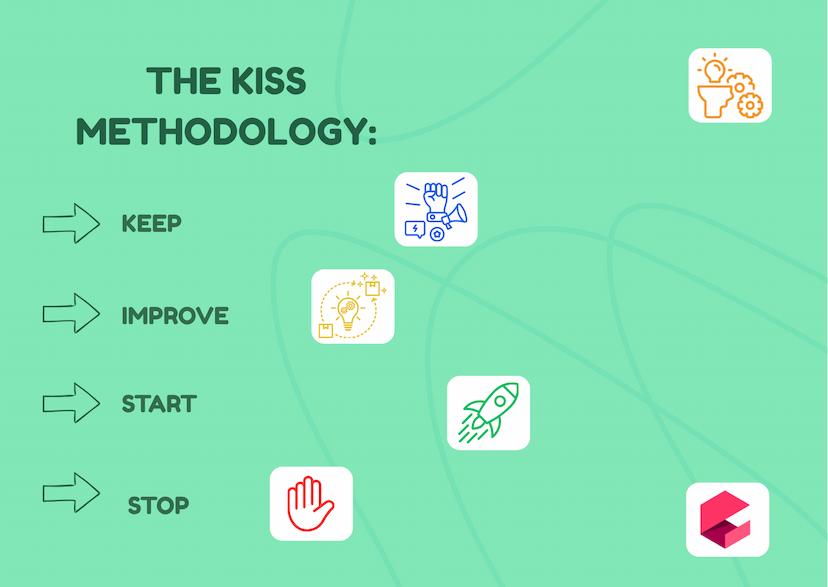 The KISS Methodology: Keep, Improve, Start, Stop
